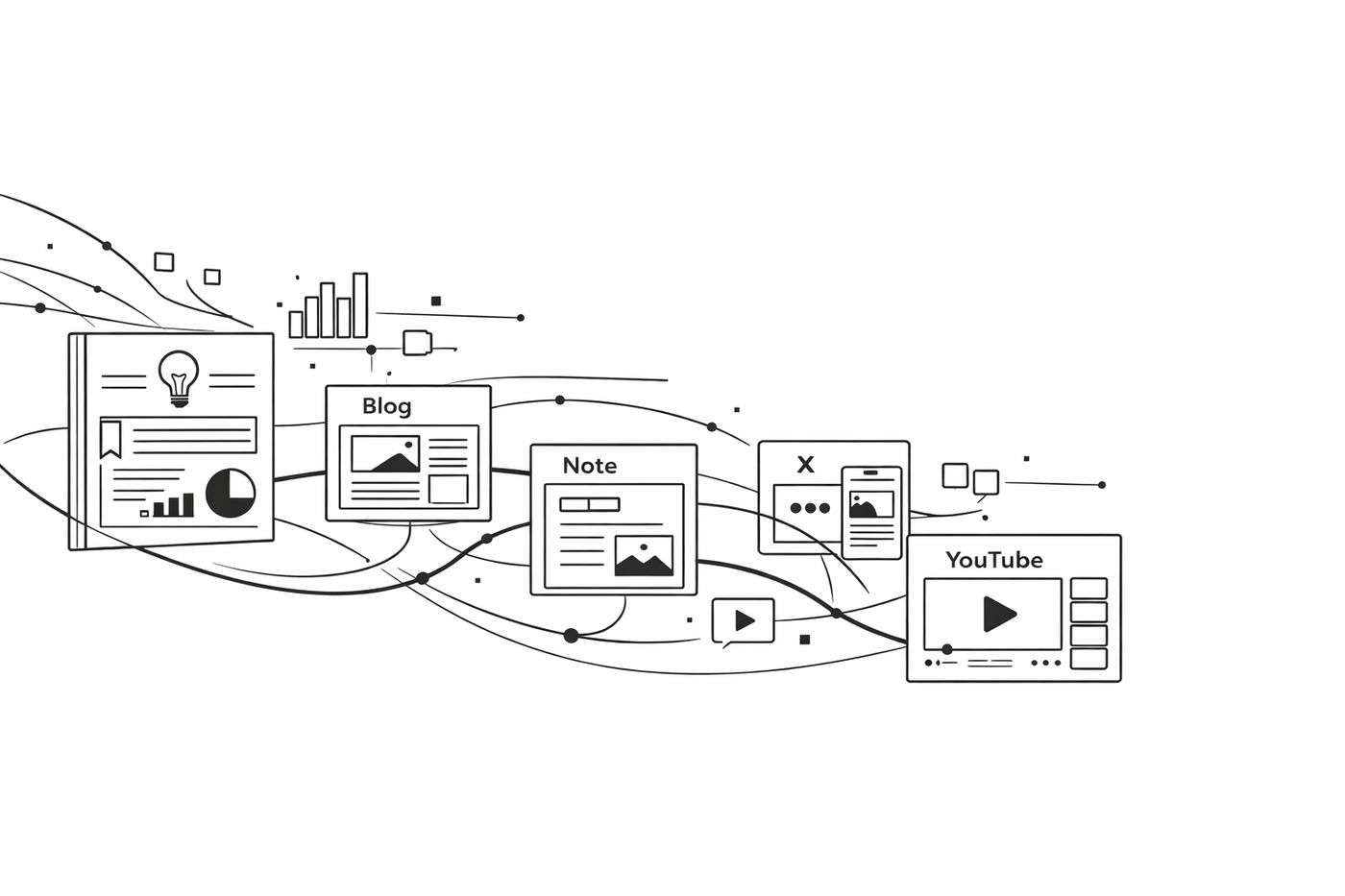 AI活用で1つのテーマを複数媒体に展開する方法｜ブログ・note・YouTube・X発信術