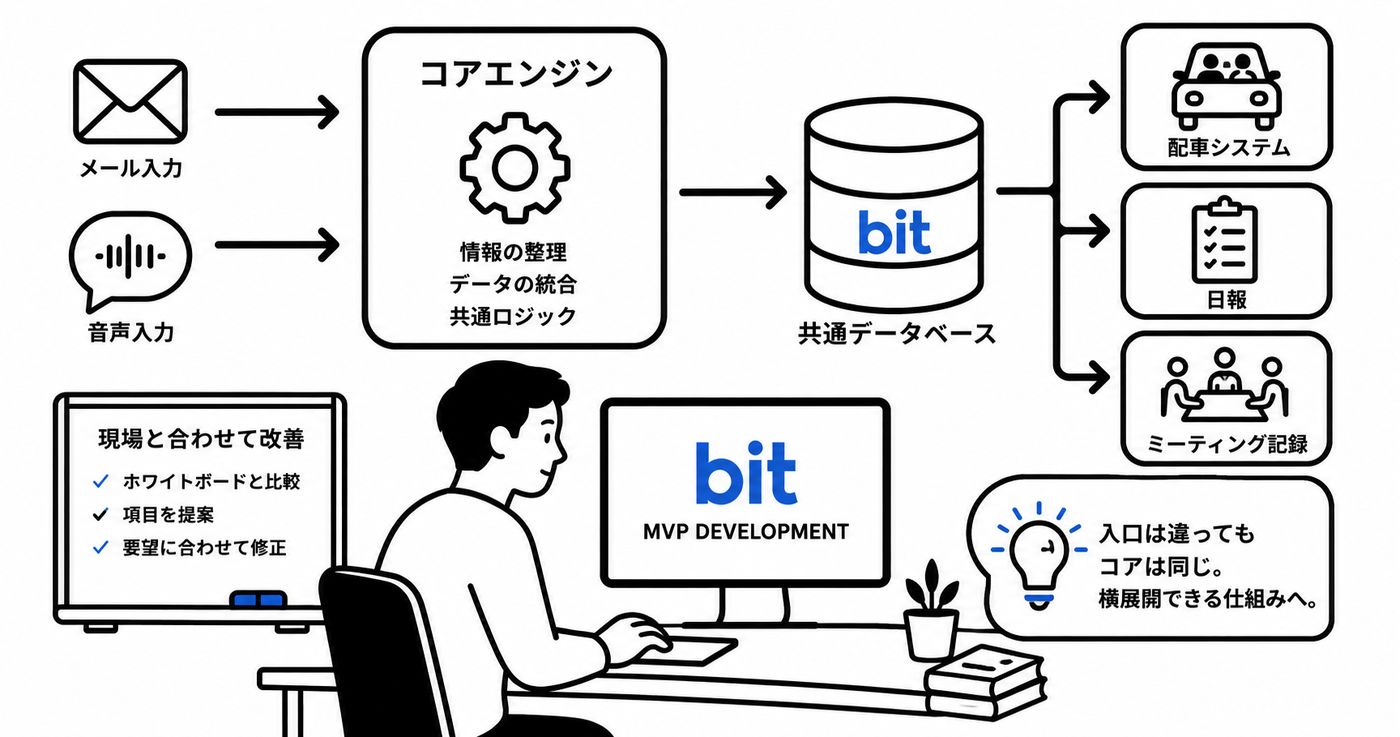 「入口は違っても、コアは同じ」という考え方