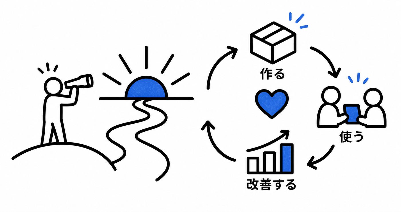 こちらに完成形が見えていても、相手にはまだ見えていないことがある